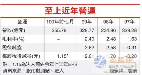 Supreme and mainland IC route