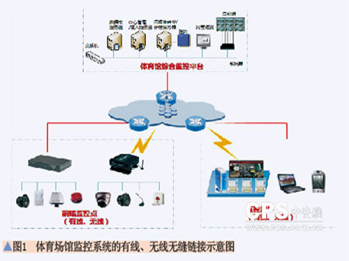 "Unified Monitoring" Coping with New Requirements for Stadium Monitoring