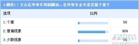 Survey: Foreign car companies in the Chinese market "huge profits"