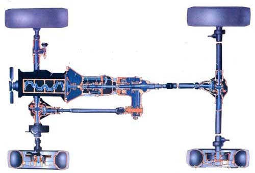 Automotive Transmission System Overview