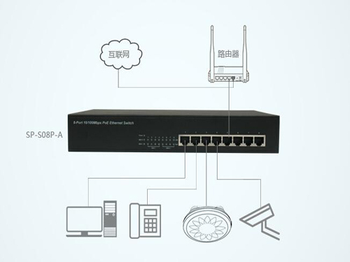 SeaPai ShiPoE switch is struck strongly