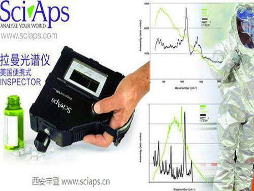 Raman spectrometers for the pharmaceutical and food industries