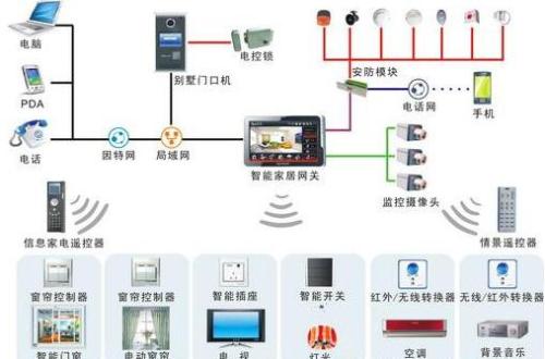 High-end appliances are recognized by the market