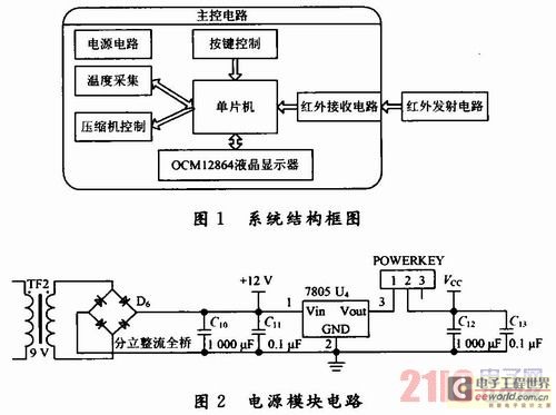 Research on a New Intelligent Refrigerator Thermostat