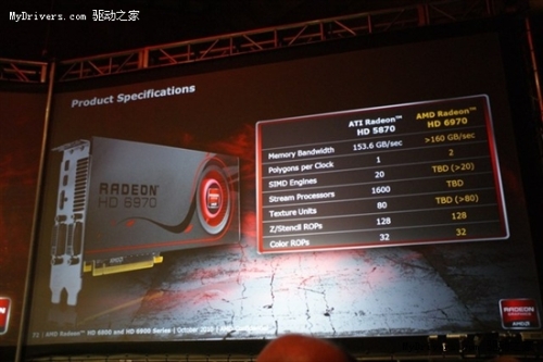 4D is just the beginning: The official AMD Radeon HD 6900 architecture