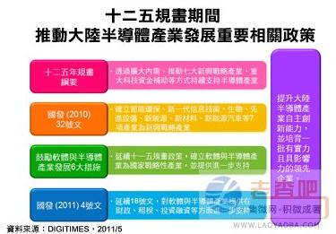 Policy promotes faster concentration of mainland semiconductors
