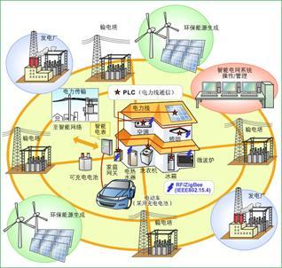 2013 Pingxiang will use 140,000 smart meters
