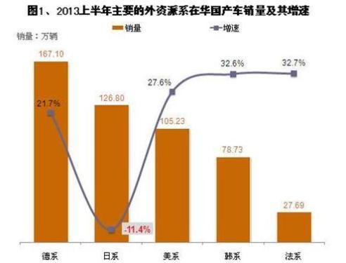 Analysis of the sales of domestic foreign brands in the first half of the year
