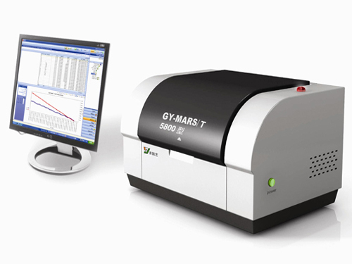 Rapidly checking the constraints in the development of the instrument market