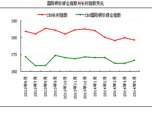 The decline in production volume