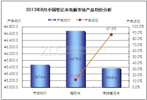 August Notebook Market Price Analysis Report