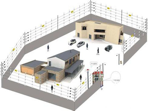 Electronic fences in the power sector are "better"