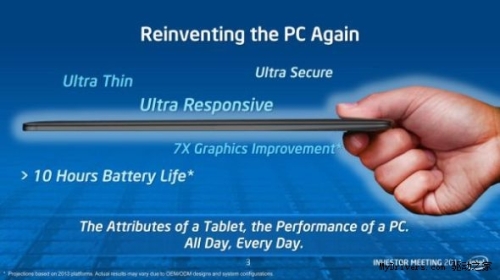 Intel: A $100 Subsidy for Ultrabooks
