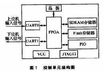 High-speed PCB design based on signal integrity analysis