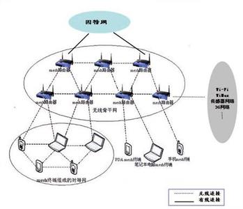 Mixed networking is an inevitable trend