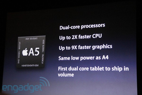 Media Test Shows Little Improvement in iPad 2 Dual-Core Processors