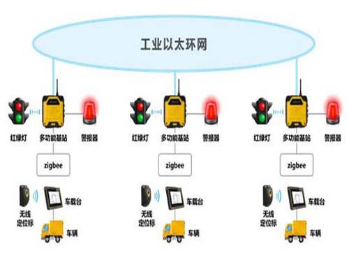 Hefei builds intelligent transportation