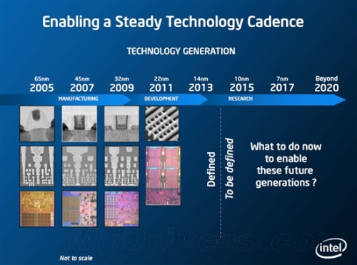 Giant's pace: Intel moves toward 7nm in 2017