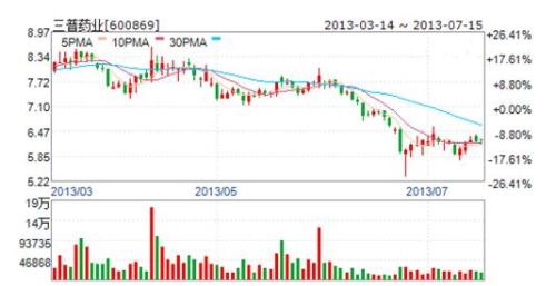 Sanpu Pharmaceutical is planning to rename "Far East Cable"