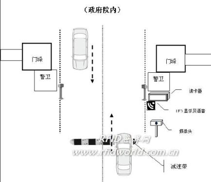 RFID-based agency unit access control system