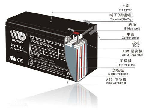 Factors that affect battery life