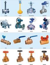 Analysis of the proportion of valves in the output value of machinery industry