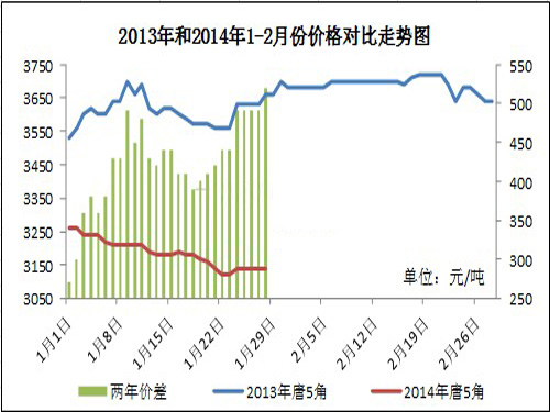 Post-holiday steel price correction is difficult