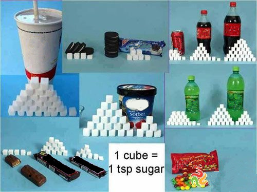Sugar is healthier than trans fat