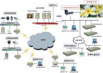 Video surveillance is about to enter the era of large-scale networking