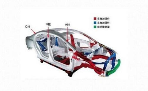 Using Paint Detector to Analyze Used Car Paint Problems