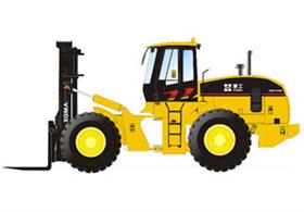 Future development of forklift leasing