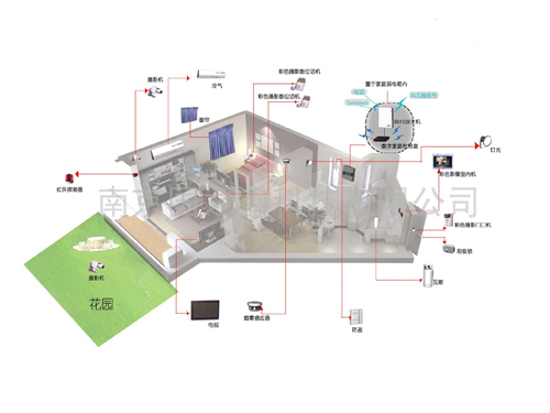 Internet of Things as a booster for smart home development