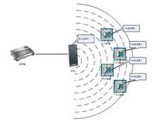 What is an RFID tag