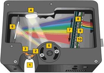 Ocean Optics Can Diversify Spectrometer Applications