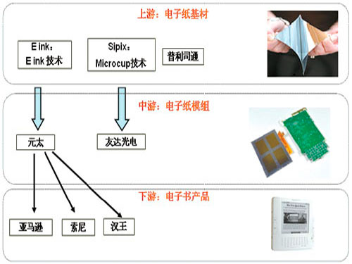 E-book license issued "fourth screen" facing the price cuts