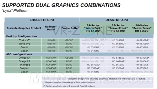 Llano APU desktop double significant crossfire configuration revealed