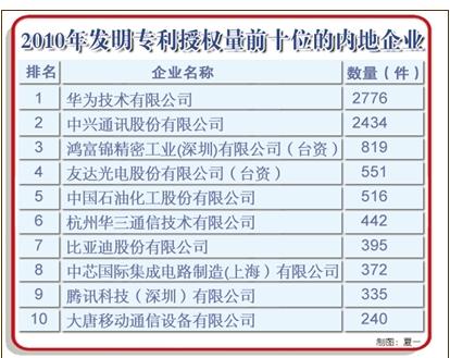 Looking at China's Enterprise Ecology from ZTE Ericsson Patent Warfare