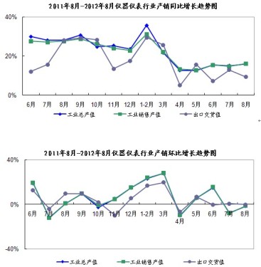 Psychology of instrumentation industry under economic crisis