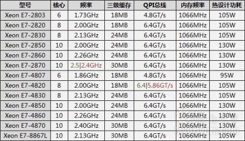 Intel 32nm Xeon full exposure