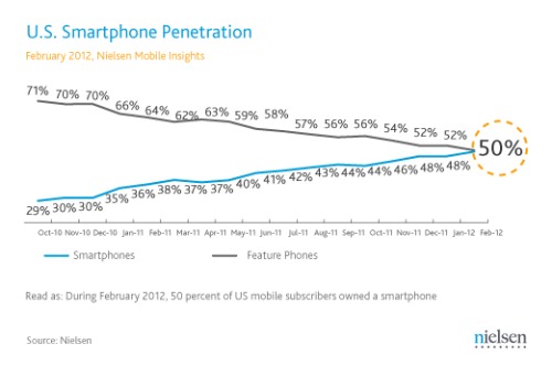 Performance decline: Where is the future of BlackBerry?