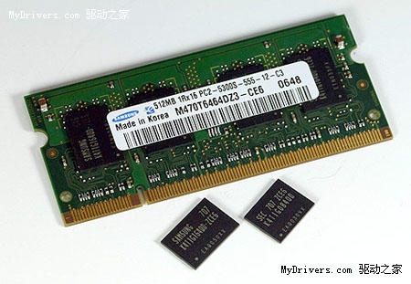 At the end of the valley? DRAM memory chip futures prices tend to stabilize