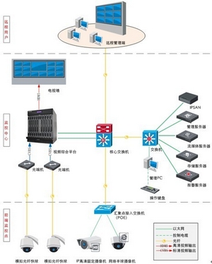 Stadium Security Monitoring System Solution