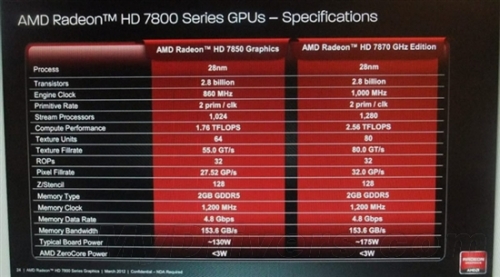 HD7870/7850 official specifications full exposure