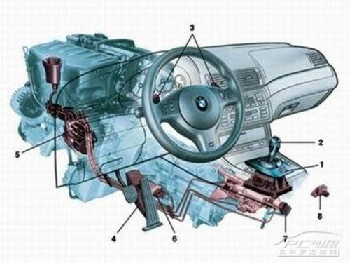 The principle of transmission of automobile transmission