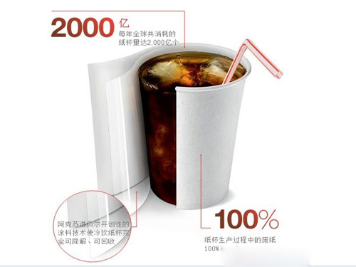 New coating technology allows paper cups to be recycled