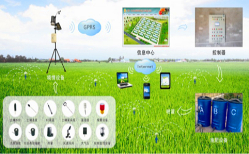 Agricultural Internet of Things Advantages and Related Applications