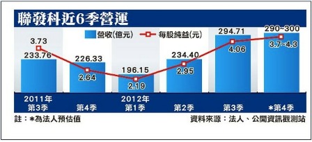 Next year's show benefit: MediaTek 4-core chip