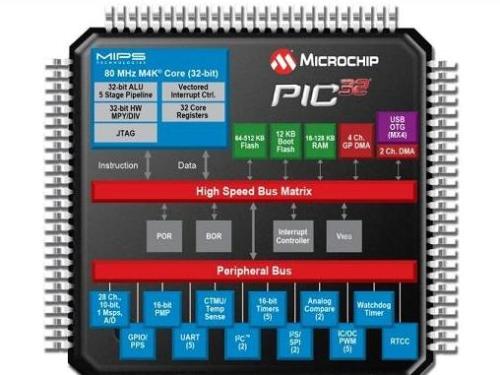 Microchip Introduces 32-bit Microcontroller Product Portfolio