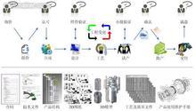 China Automotive Industry Outlook