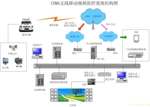 Mobile surveillance market meets new opportunities